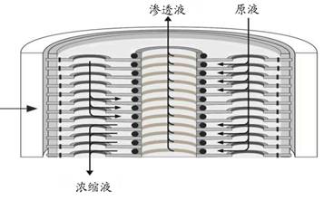 膜片結(jié)構(gòu) 1